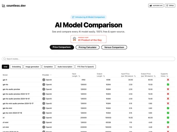Ahmet Dedeler AI Llm Comparison template preview