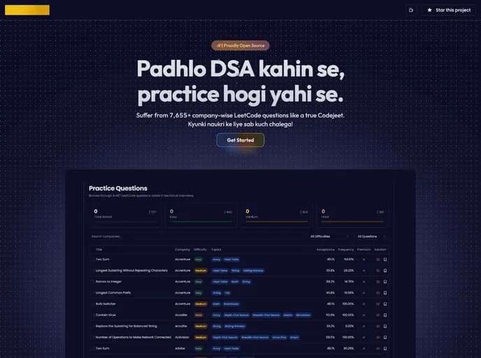 Ayush That Codejeet template preview