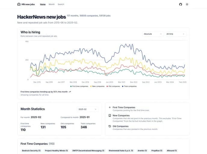 Nemanjam Hn New Jobs template preview