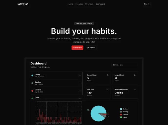 Redpangilinan Iotawise template preview