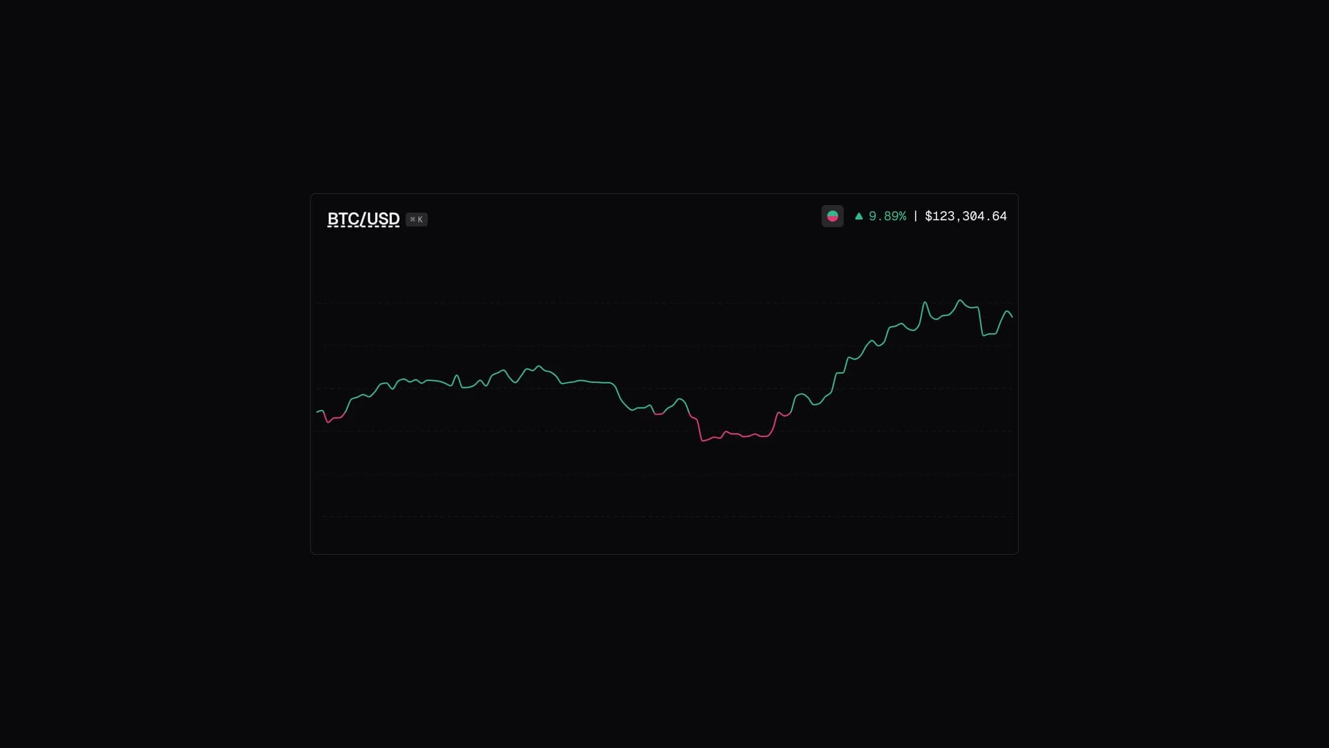 Crypto Charts template preview