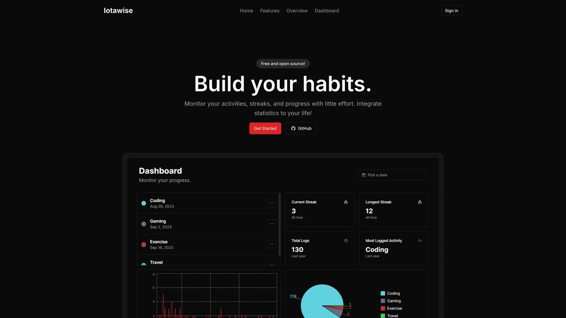 Iotawise template preview