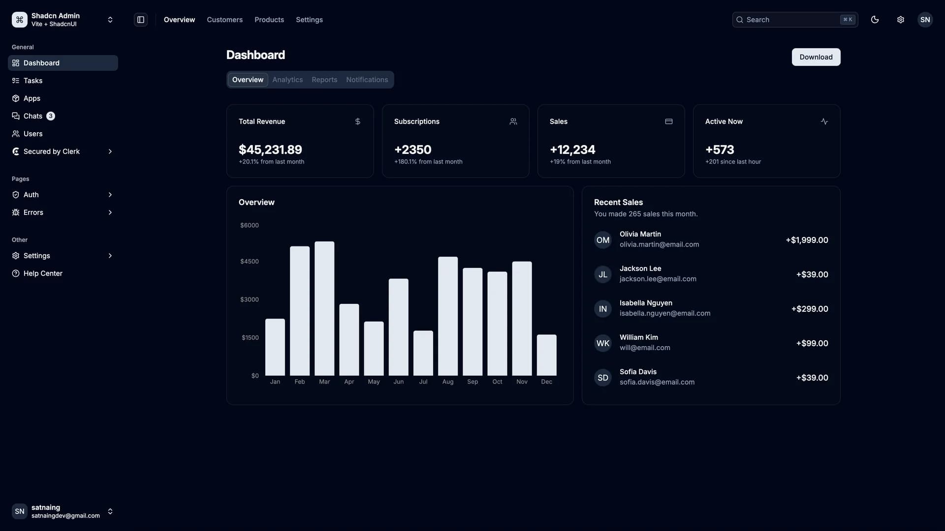 Shadcn Admin template preview