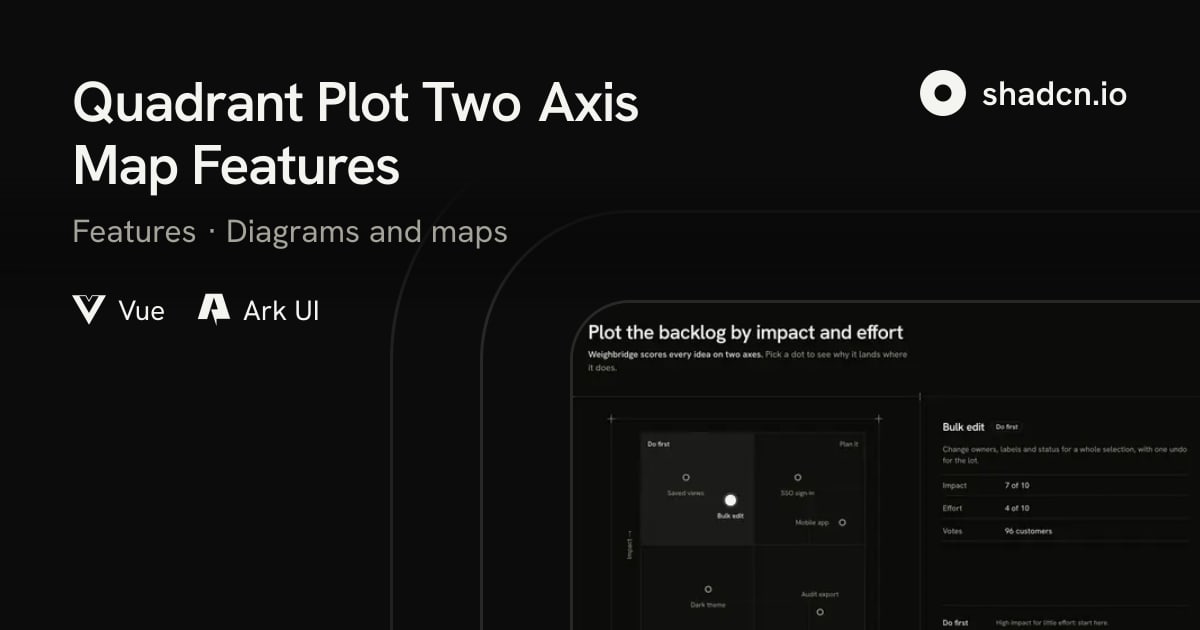 Quadrant Plot Two Axis Map Features Block for Vue