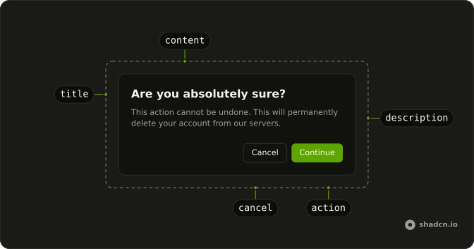 Alert Dialog anatomy: content, title, description, cancel, action