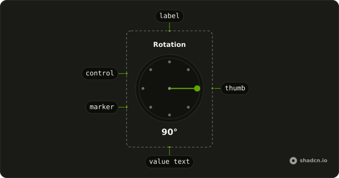 Angle Slider anatomy: label, control, marker, thumb, value text