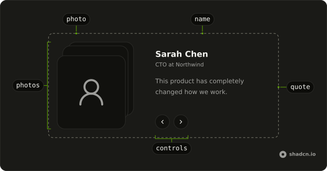 Animated Testimonials anatomy: photos, photo, name, quote, controls
