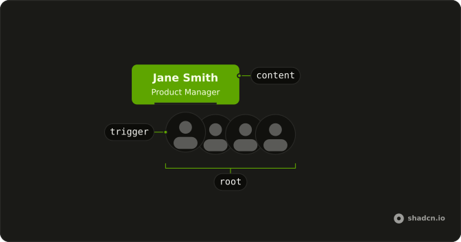 Animated Tooltip anatomy: content, trigger, root