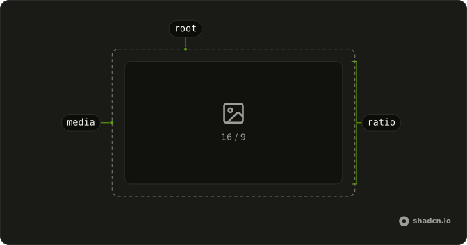 Aspect Ratio anatomy: root, media, ratio