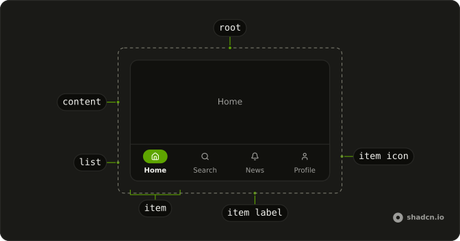 Bottom Navigation anatomy: root, content, list, item, item icon, item label
