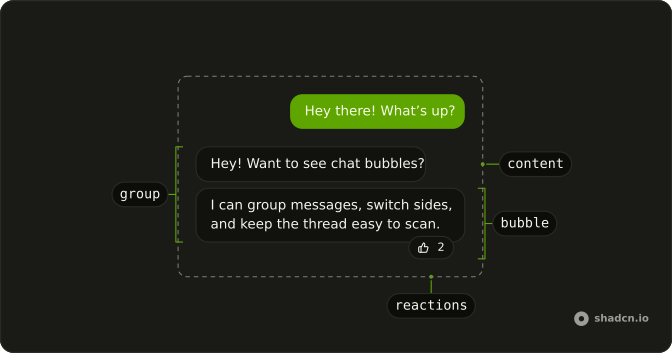Bubble anatomy: group, content, bubble, reactions
