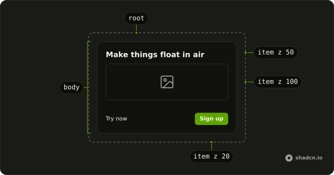 3D Card anatomy: root, body, item z 50, item z 100, item z 20