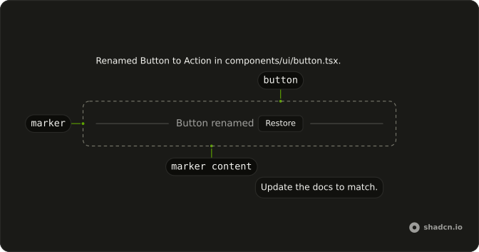 Checkpoint anatomy: marker, button, marker content