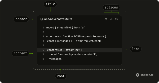 Code Block anatomy: root, header, title, actions, content, line