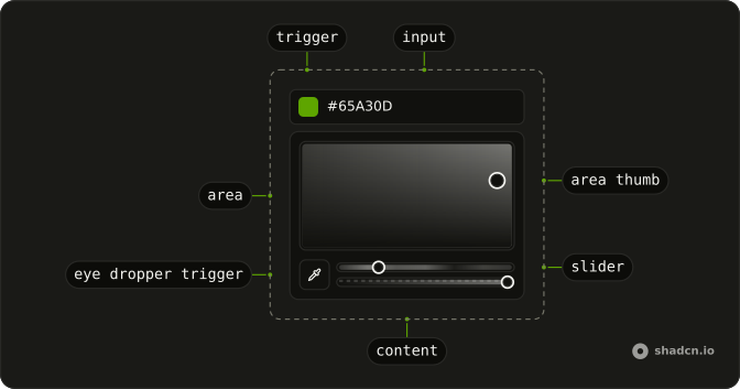 Color Picker anatomy: trigger, input, area, area thumb, eye dropper trigger, slider, content