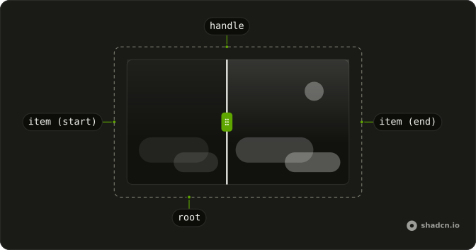 Comparison anatomy: root, item (start), item (end), handle
