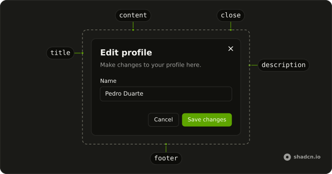 Dialog anatomy: content, title, description, close, footer
