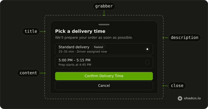 Drawer anatomy: grabber, title, description, content, close