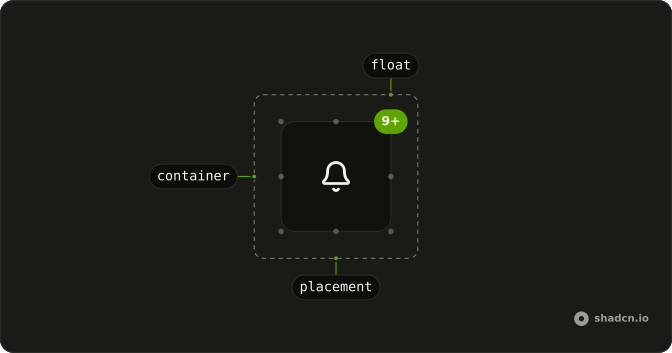 Float anatomy: container, float, placement