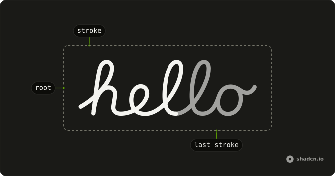 Hello Effect anatomy: root, stroke, last stroke