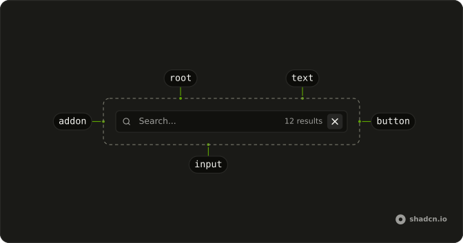 Input Group anatomy: root, addon, input, text, button