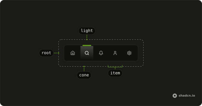 Limelight Nav anatomy: root, light, cone, item