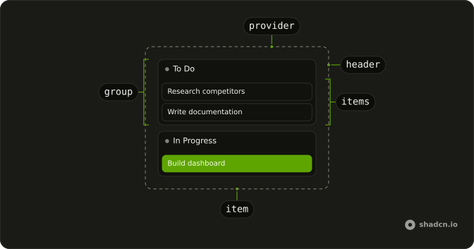 List anatomy: provider, group, header, items, item