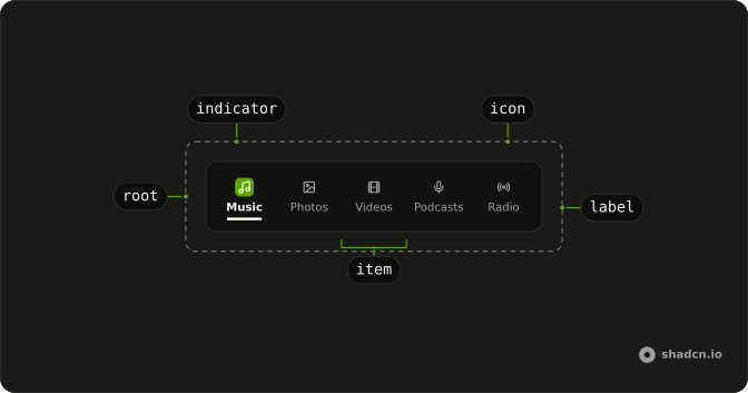 Menu Dock anatomy: root, item, icon, label, indicator
