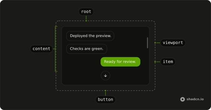 Message Scroller anatomy: root, viewport, content, item, button