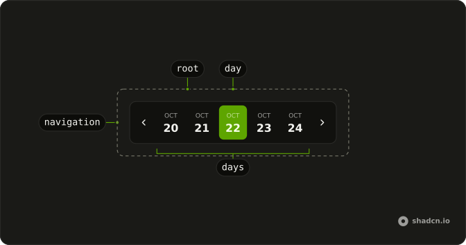 Mini Calendar anatomy: root, navigation, days, day