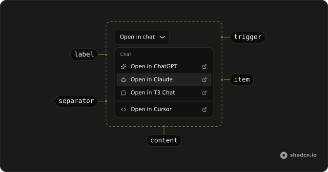 Open in Chat anatomy: trigger, content, label, item, separator