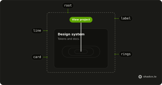 3D Pin anatomy: root, label, line, card, rings