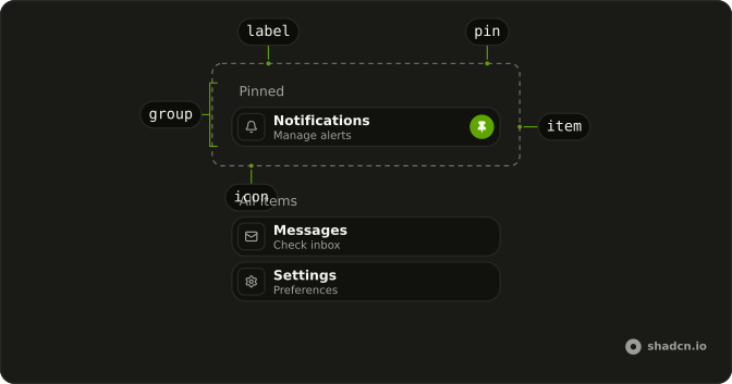 Pin List anatomy: group, label, item, icon, pin