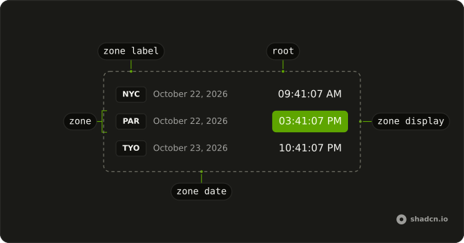 Relative Time anatomy: root, zone, zone label, zone date, zone display
