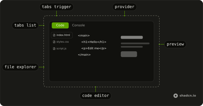 Sandbox anatomy: provider, tabs list, tabs trigger, file explorer, code editor, preview