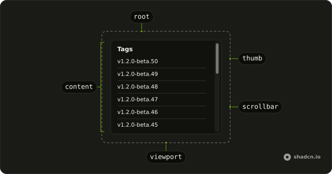 Scroll Area anatomy: root, viewport, content, scrollbar, thumb