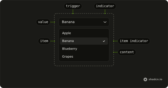 Select anatomy: trigger, value, indicator, content, item, item indicator