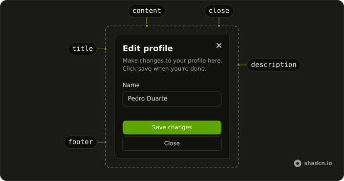 Sheet anatomy: content, close, title, description, footer