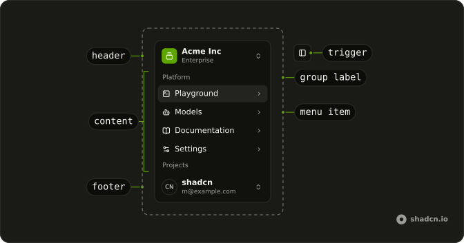 Sidebar anatomy: header, content, group label, menu item, footer, trigger