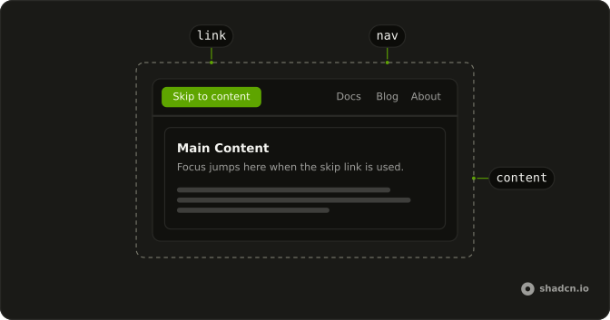 Skip Nav anatomy: link, nav, content