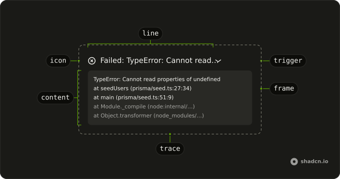 Stack Trace anatomy: trace, line, icon, trigger, content, frame