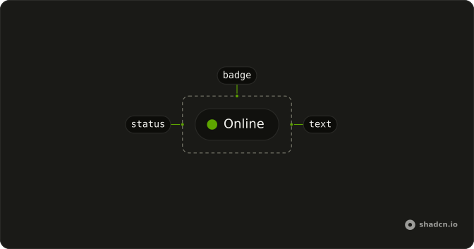 Status anatomy: badge, status, text