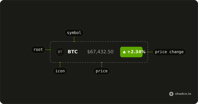 Ticker anatomy: root, icon, symbol, price, price change