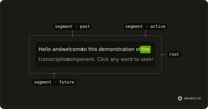 Transcription anatomy: root, segment · past, segment · active, segment · future