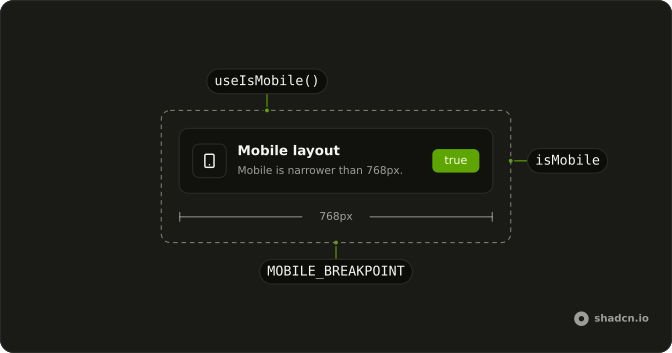 useIsMobile anatomy: useIsMobile(), isMobile, MOBILE_BREAKPOINT
