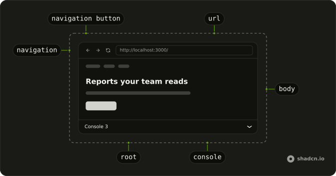 Web Preview anatomy: root, navigation, navigation button, url, body, console