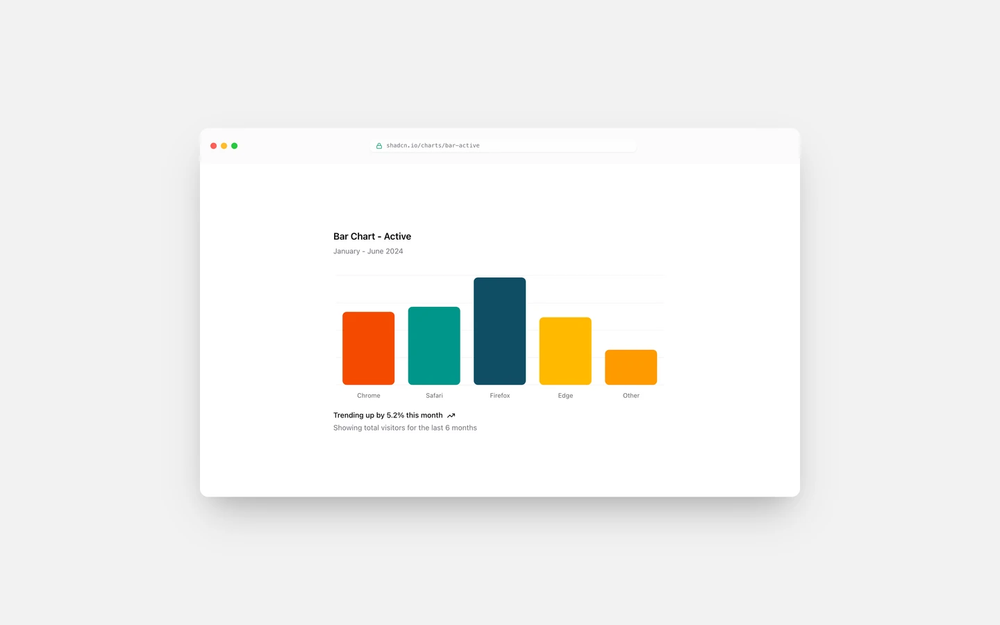 React Bar Chart with Active State