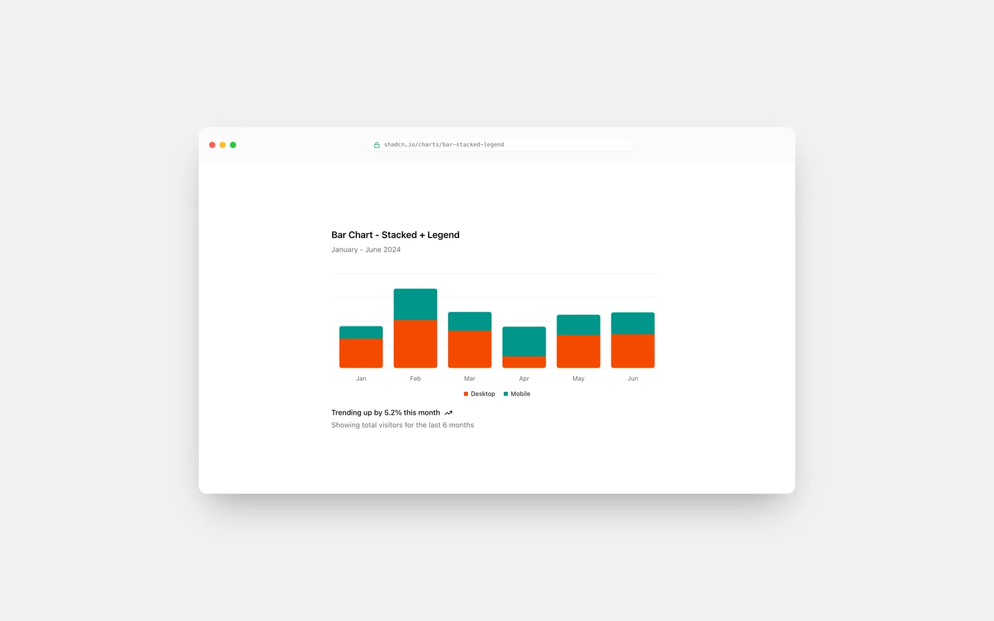 React Stacked Bar Chart with Legend