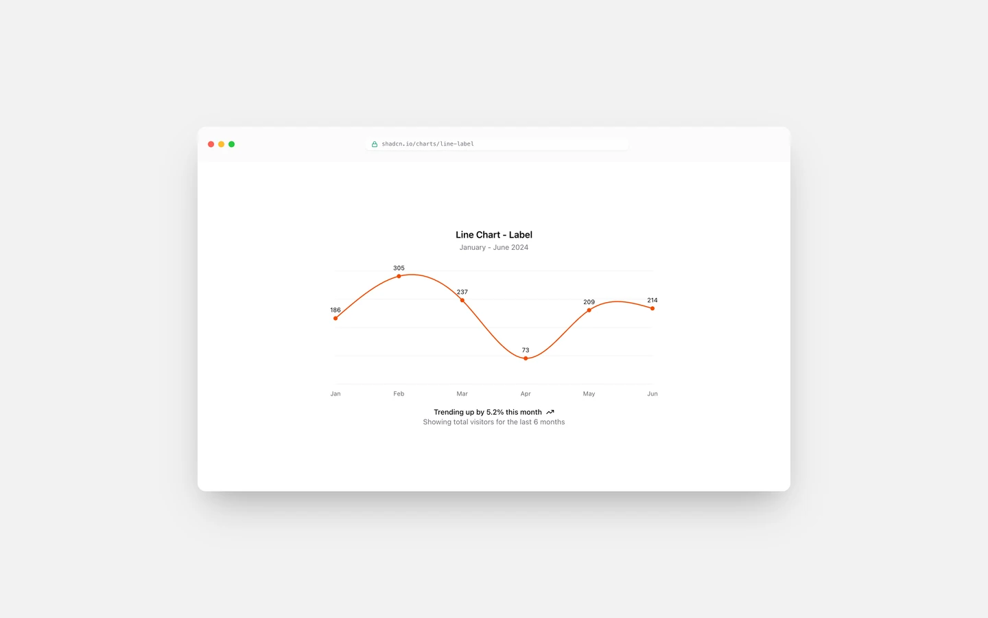 React Line Chart with Labels
