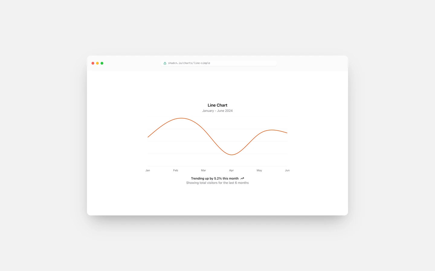 React Simple Line Chart